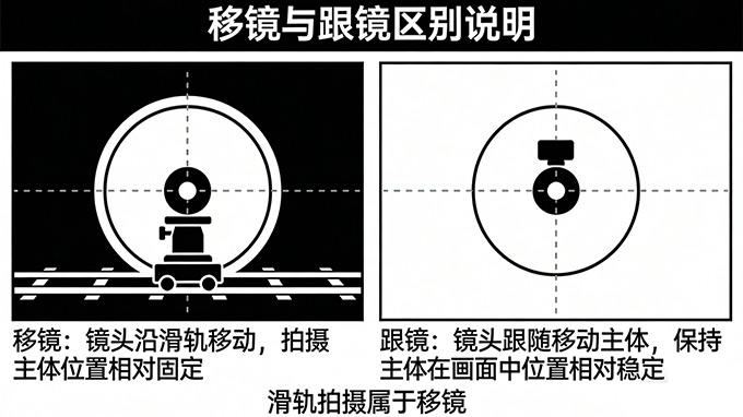 Ai视频影视电影运镜词库镜头表达提示词