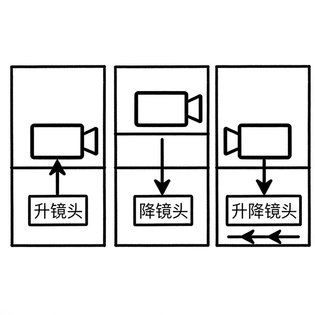 Ai视频影视电影运镜词库镜头表达提示词