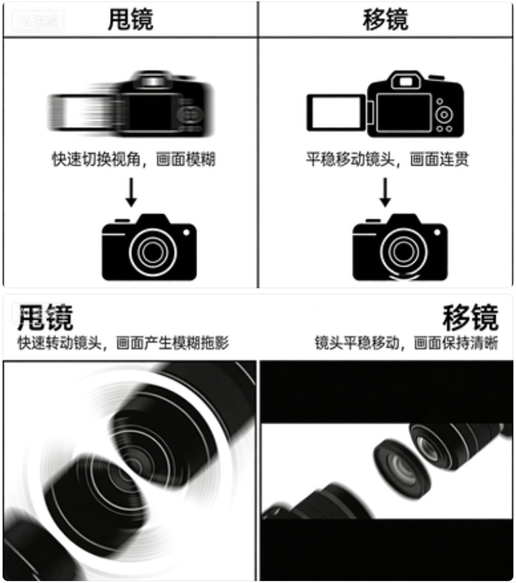 Ai视频影视电影运镜词库镜头表达提示词